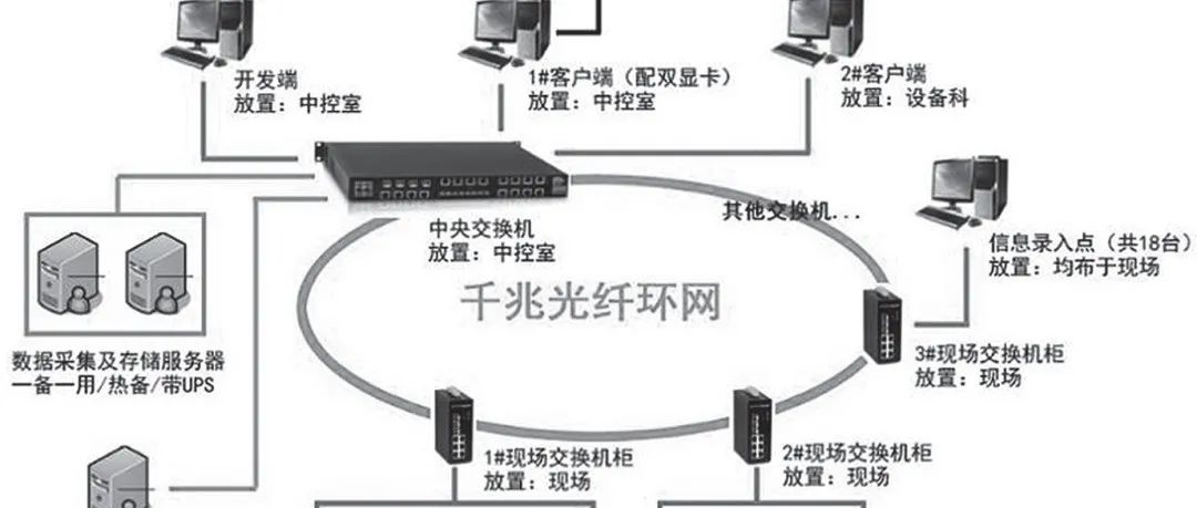 Types and Processes of PLC Attacks in Industrial Control Systems