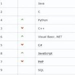 Comprehensive Python Beginner's Guide from Zero to Mastery