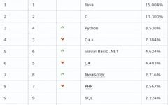 Comprehensive Python Beginner's Guide from Zero to Mastery