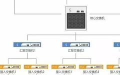 Understanding Security Video Surveillance Networking