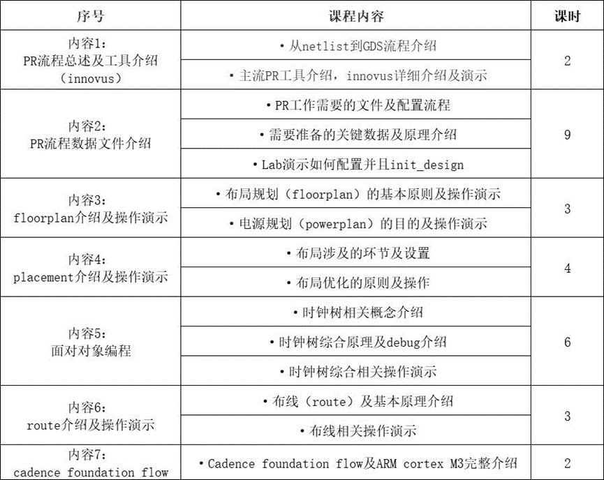 Learning PR Flow Based on ARM M3 Training Course