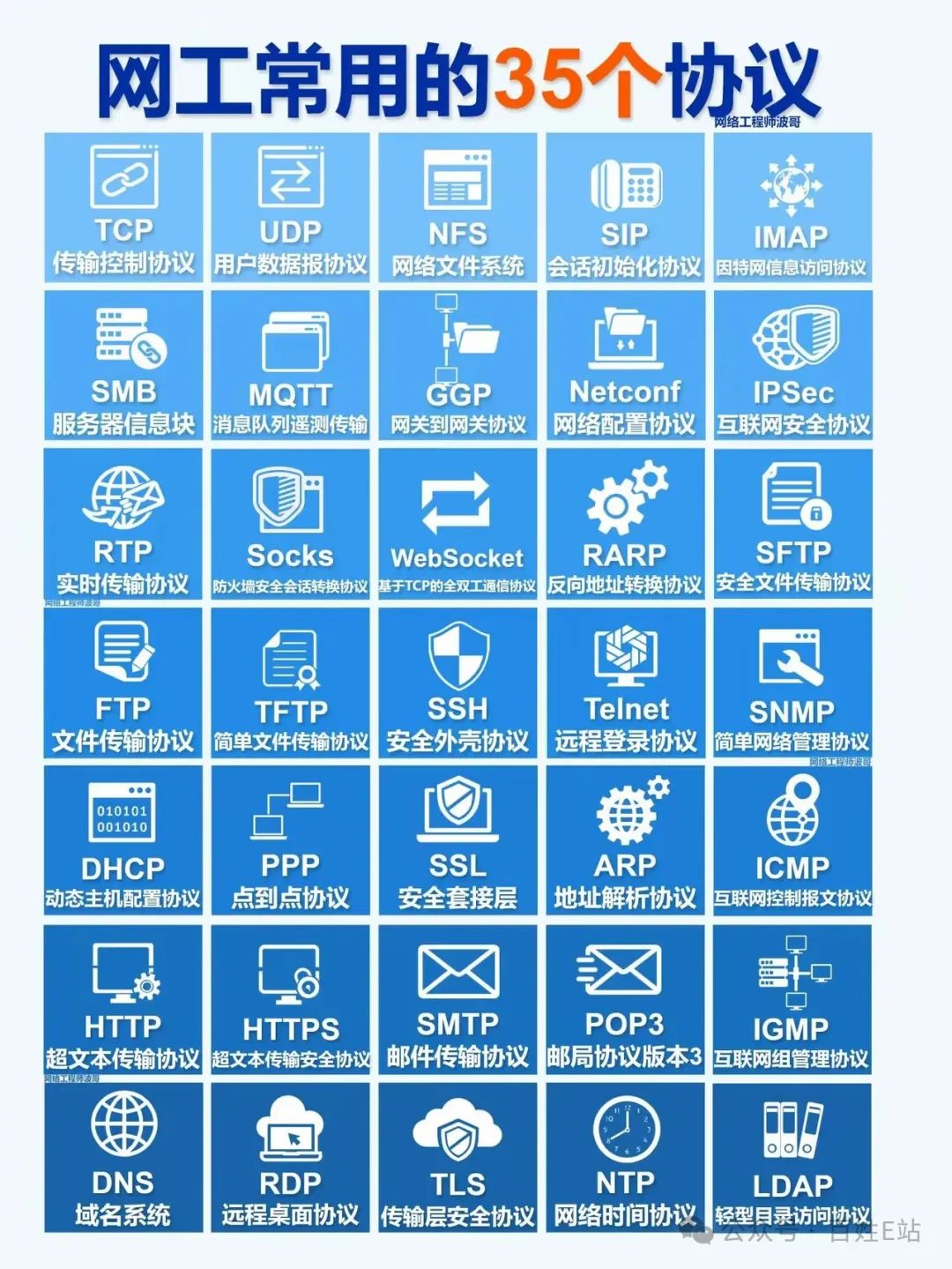 A Comprehensive Guide to 35 Essential Protocols for Network Engineers