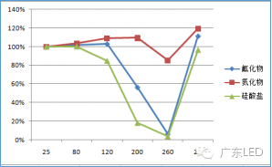 Principle of High Color Gamut Display in LCD Backlight and Fluoride Phosphor Solutions