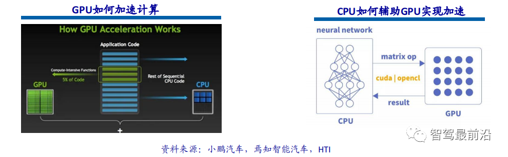 Overview of Three Mainstream Chip Architectures in Autonomous Driving