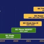 Choosing Between FPGA and ASIC: A Comprehensive Guide