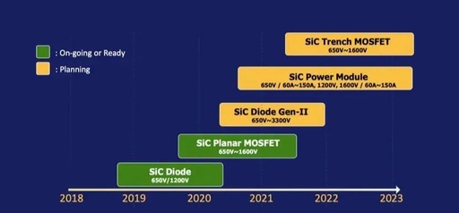 Choosing Between FPGA and ASIC: A Comprehensive Guide