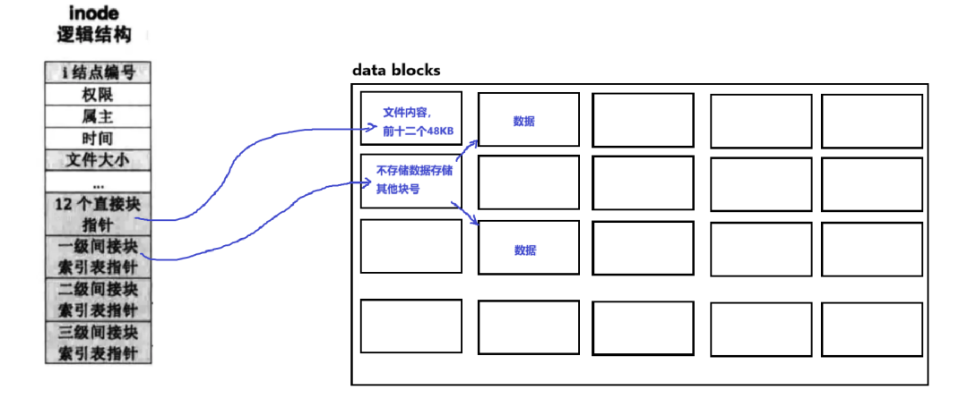 Complete Guide to Linux File Systems: Step-by-Step