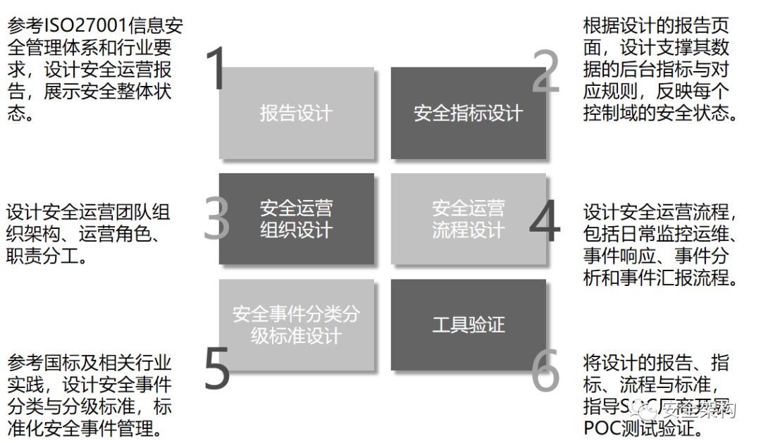 Security Operations Center (SOC) Overview