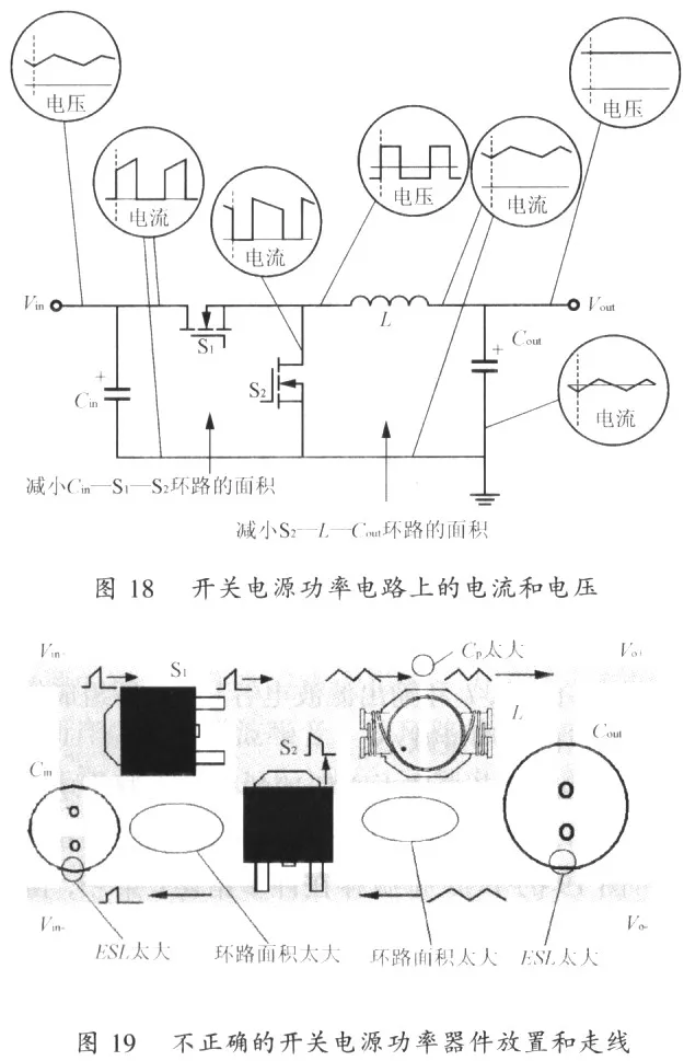 Key Points for PCB Layout of Switching Power Supplies