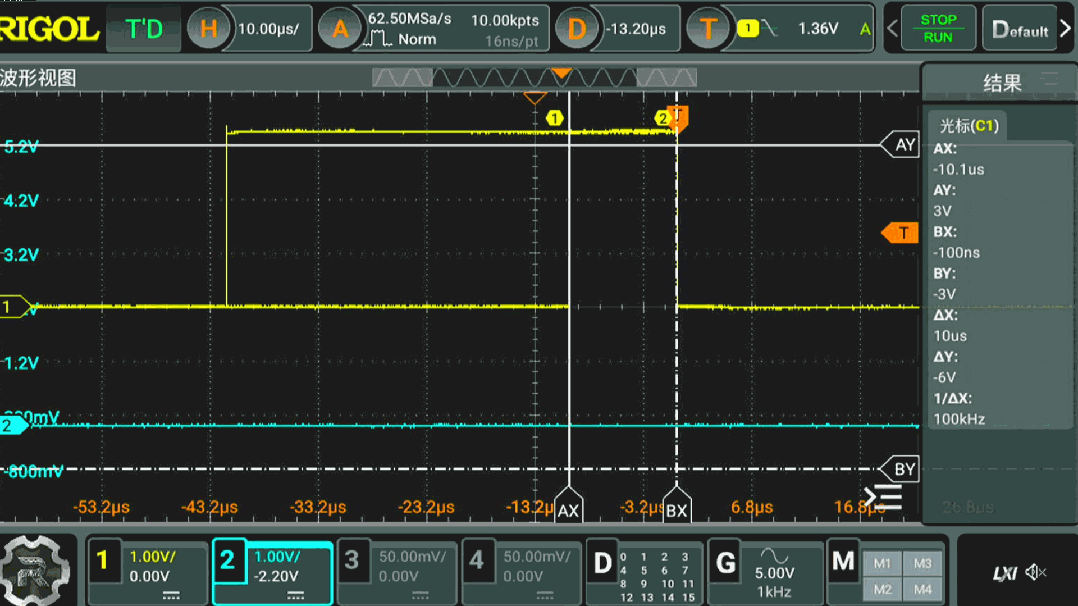 How Fast Is the DSP Algorithm Library? A Performance Comparison
