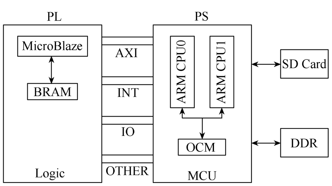 Design of Non-Intrusive Intelligent Safety Electricity Monitoring Terminal