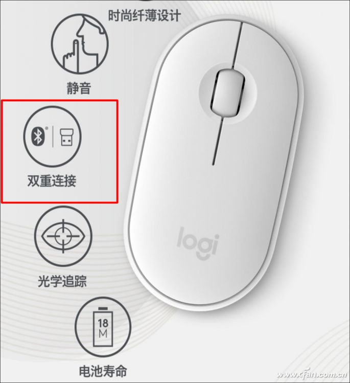 Differences Between 2.4GHz and Bluetooth Wireless Technologies