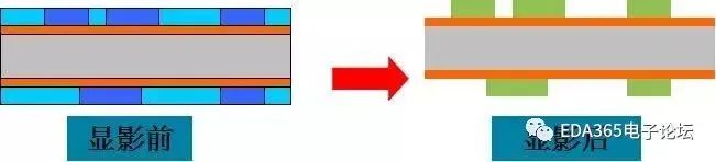 The Mysteries of PCB Production Technology Processes