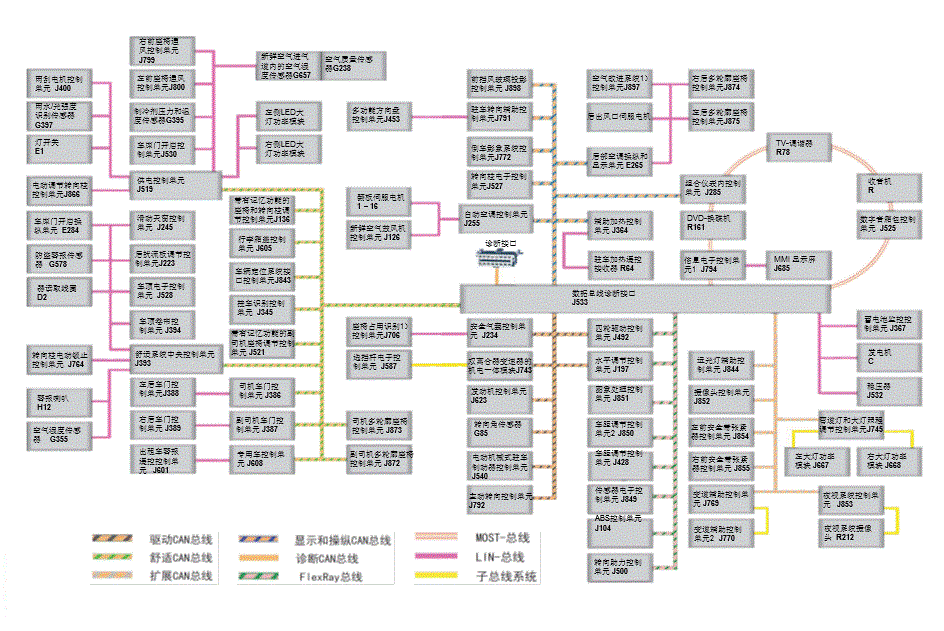 Overview of Audi Data Bus (Principles and Comparison)