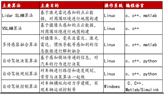 Core Software and Underlying Hardware of Driving Domain Computing Platform Architecture