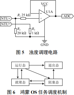 Overview of a Multi-Source Data Fusion Water Quality Monitoring System Based on Harmony OS
