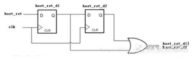 46 Basic Questions About FPGA You Should Know