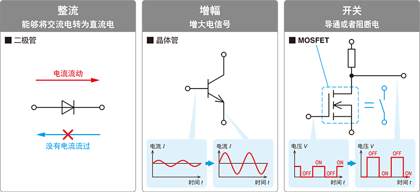 Focus on Key Industry Chains: Comprehensive Analysis of Power Semiconductors and Top 65 Power Device Companies in Mainland China