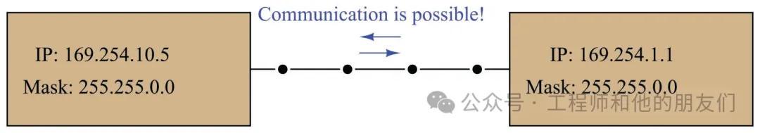Understanding Internet Protocol (IP)