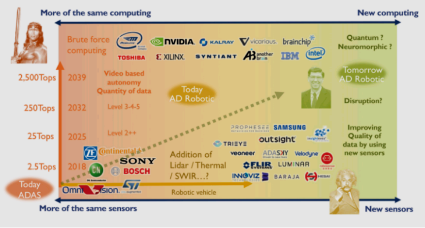 The Dilemma of ADAS and the Bottleneck of Autonomous Driving
