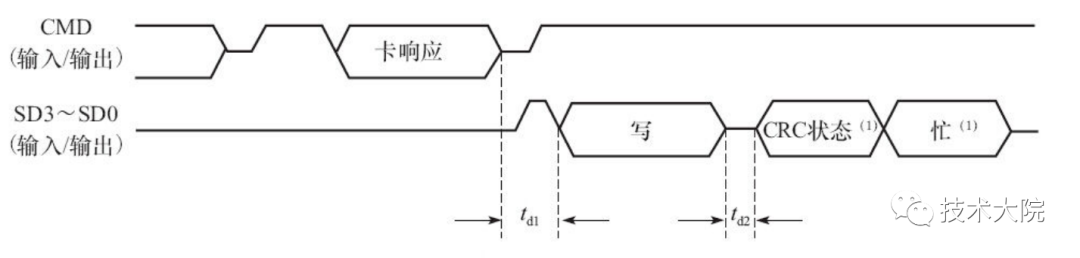 Understanding Computer Buses: Key Insights