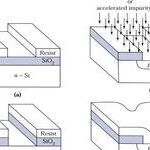 Understanding The Complete Process Of Semiconductor Device Fabrication