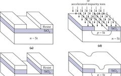 Understanding The Complete Process Of Semiconductor Device Fabrication