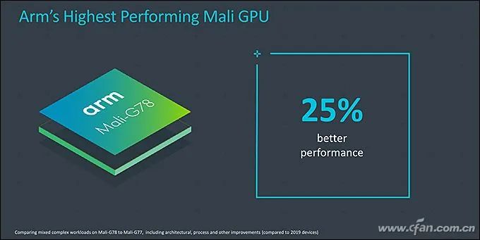Cortex-A78, X1, Mali-G78 Released! ARM's Three Musketeers Explained