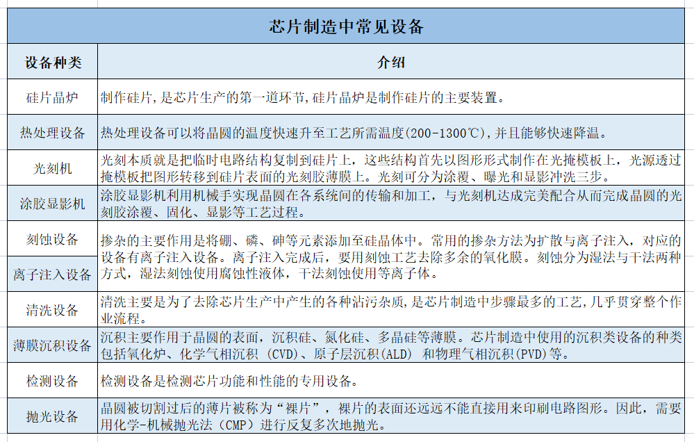Overview of Global and Chinese Chip Industry Chain