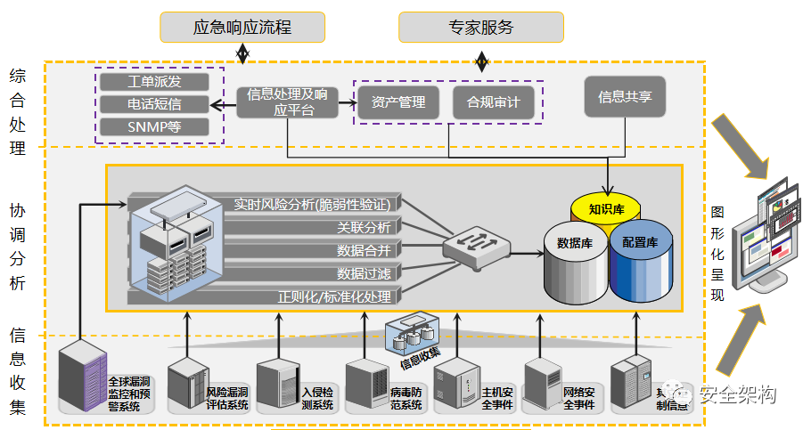 Security Operations Center (SOC) Overview