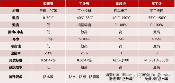 Differences Between Mobile and Automotive SOC Chips