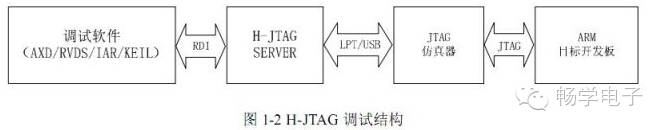 Detailed Explanation and Precautions for H-JTAG Debugging