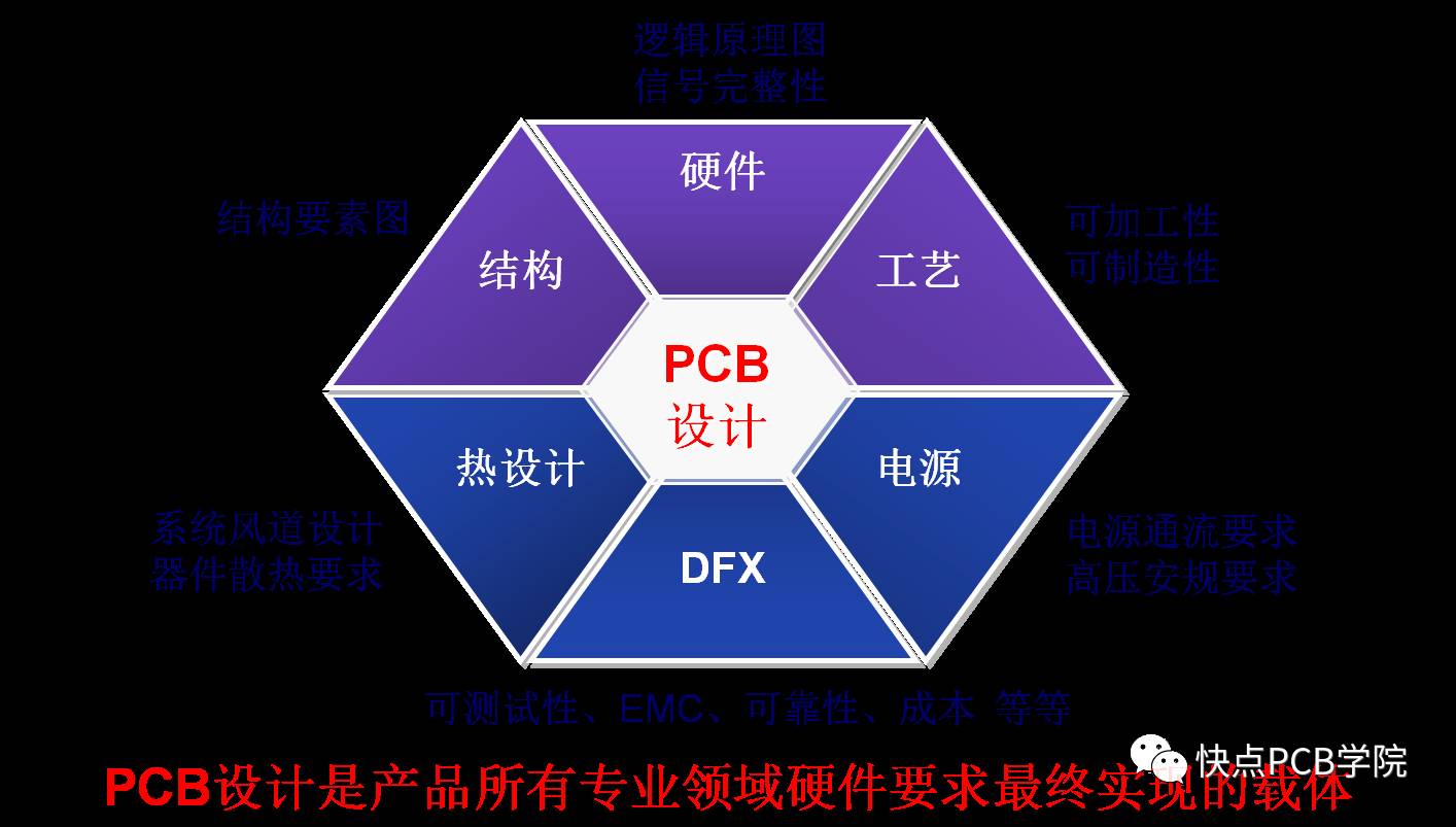 Understanding PCB Design Basics