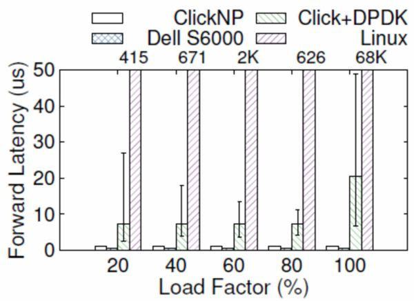 Differences Between FPGA, CPU, GPU, and ASIC