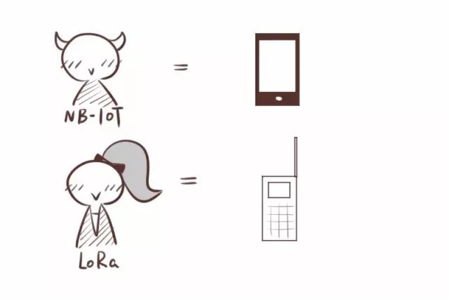 Understanding LoRa Through a Cartoon Explanation