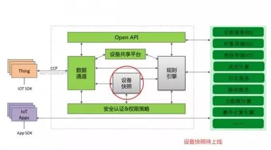 Overview of Eight Major IoT Platforms in China