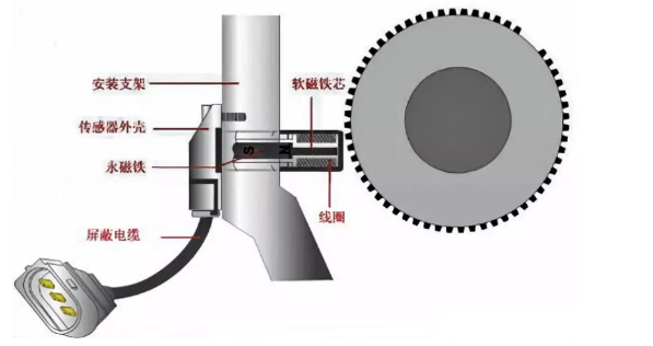 20 Types of Sensors You Should Know About
