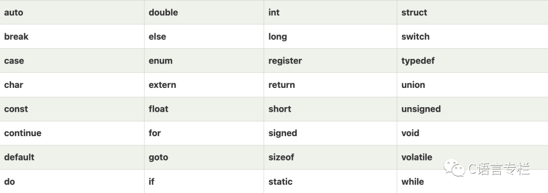 Detailed Explanation of Tokens in C Language