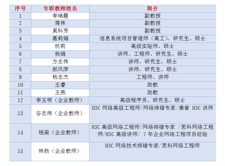Computer Application Technology in Higher Education