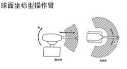 Understanding the Structure, Drive, and Technical Specifications of Industrial Robots