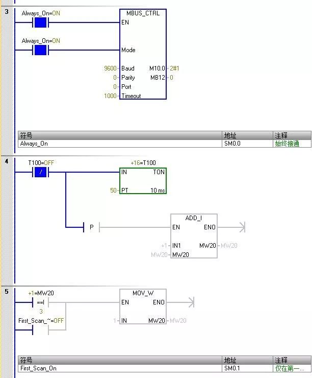 MODBUS Weight Instrument Communication with Siemens PLC
