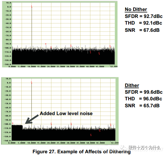 A Comprehensive Guide to High-Speed ADCs