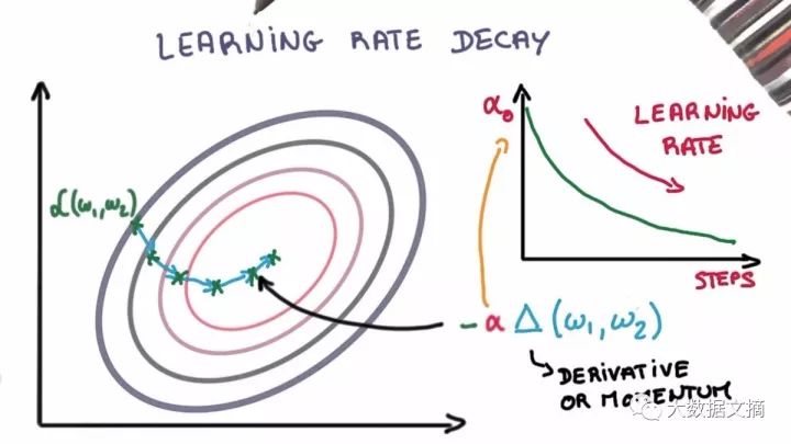 10 Essential Deep Learning Methods for AI Practitioners