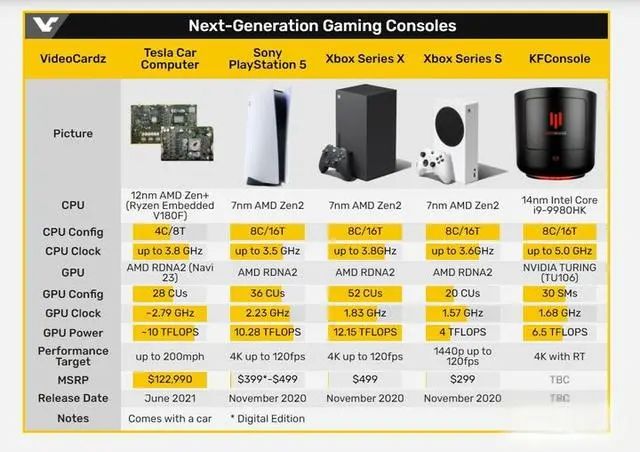 An Overview of Tesla's AMD MCU 3.0