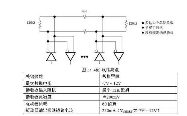 Complete Guide to RS-485 Interface Circuit Design