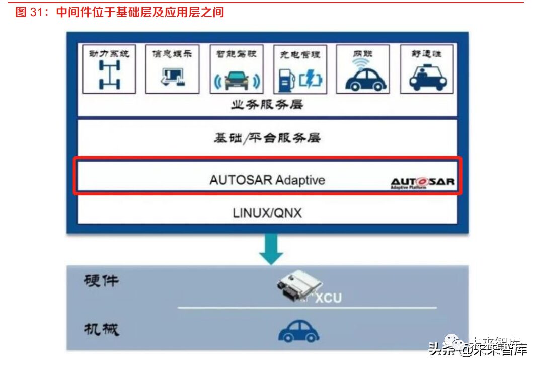 In-Depth Research on the Automotive Software Industry: The Vast Ocean of Automotive Software