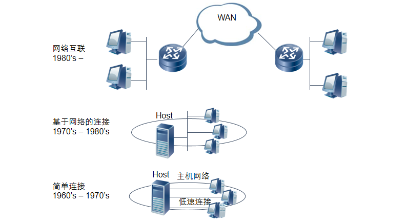 Fundamentals of Communication Networks