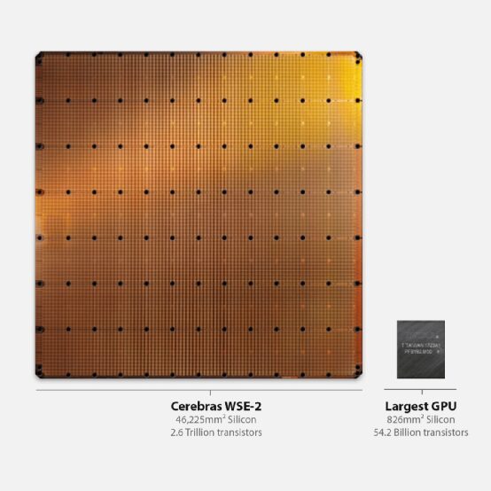 Top 10 AI Chips: Global and Domestic