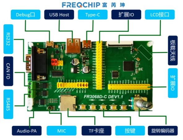 First Impressions of High-Performance Domestic Dual-Core Bluetooth MCU
