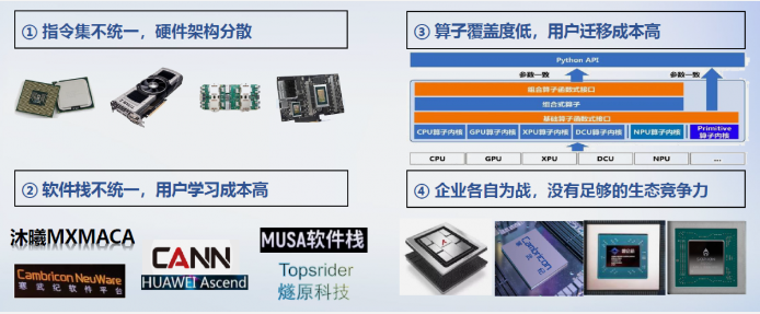 Differences Between RISC-V+AI and AI+RISC-V
